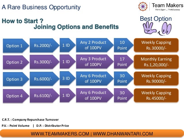 dhanwantari distributors pvt ltd business plan dhanwantari distributors pvt ltd business plan
